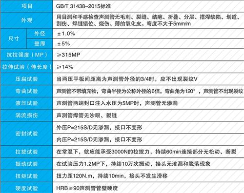 南浔螺旋式声测管现货性能特点